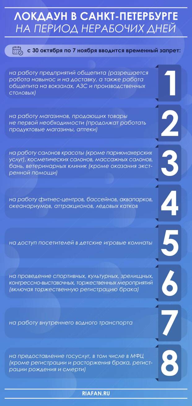 Новые ограничения из-за COVID-19 в Петербурге: с 8 ноября ночная жизнь под запретом