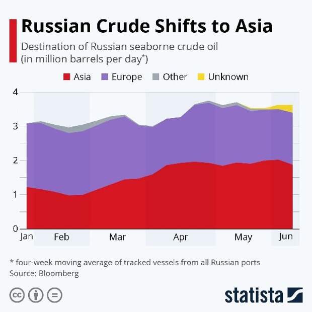 Экспорт  российской нефти на июнь 2022.jpg