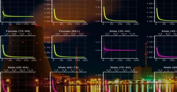 Исследование: смертность от рака растёт ближе к действующим АЭС