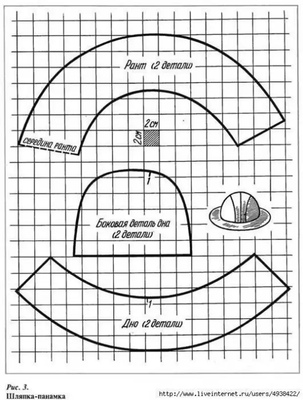 Панама схема шитья