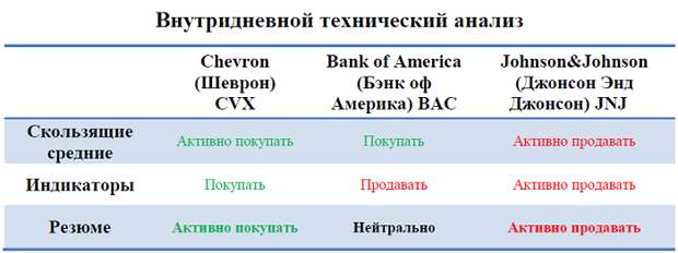 Ежедневный дайджест рынка акций глобальных компаний (25 августа)