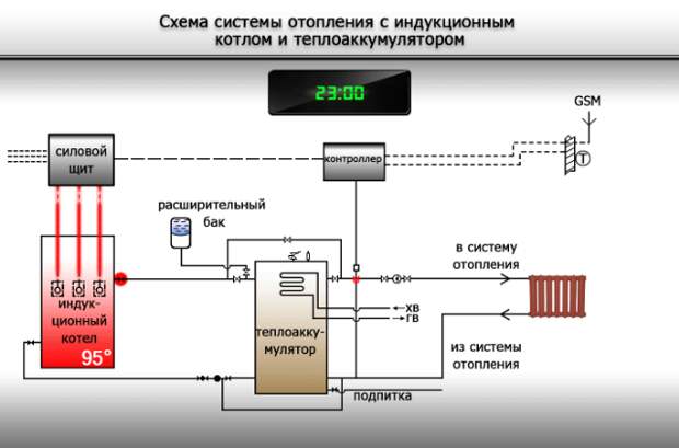 Введите описание картинки