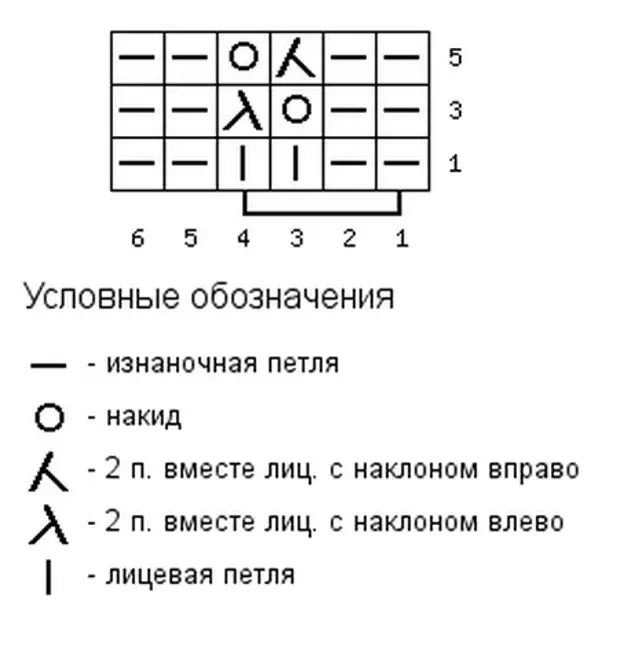 Схема узора змейка. Вязка змейка спицами схема. Ажурная змейка спицами схемы и описание. Резинка змейка спицами схема вязания. Узор змейка спицами.