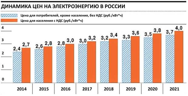 Вывод только один: -"убрать на хрен всех посредников"! Пускай идут работать!