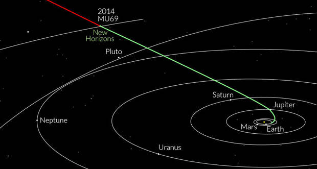 New Horizons trajectory