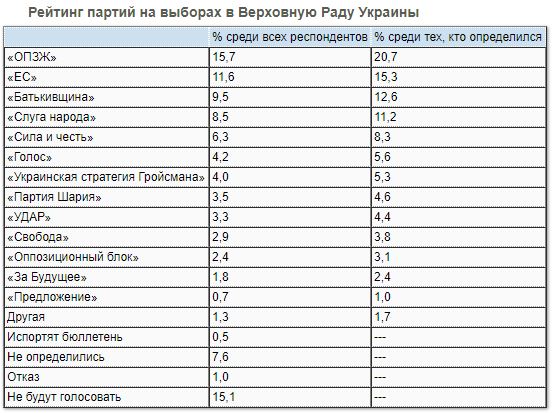 Избиратели отрекаются от "Слуги народа" и Зеленского