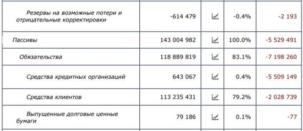 Мошковича актив не Миновалов: банк "Авангард" на грани краха?