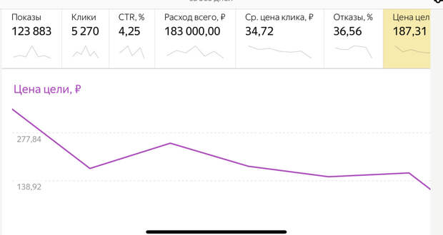 Как подключать до 15 таксистов ежедневно?