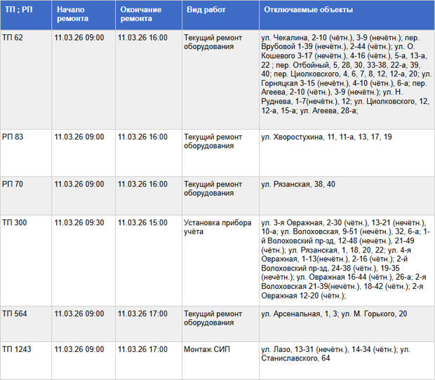 Десятки жилых домов в Туле останутся на время без света 11 марта