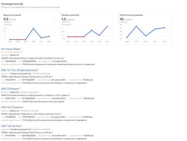 Морозов vs Русских, Или куда исчезли 4 млрд