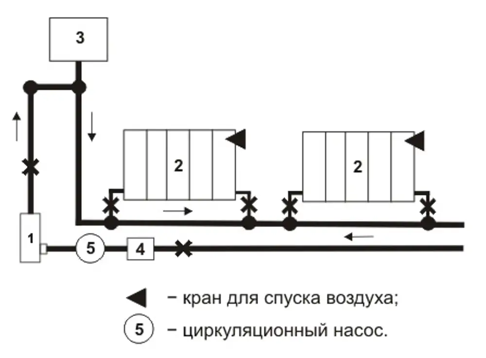 Электрическая система отопления частного дома схема. Схема установки электрического котла отопления. Установка электрокотла для отопления частного дома схема. Схема отопления электрическим котлом. Схема отопления дома электрокотлом и насосом.