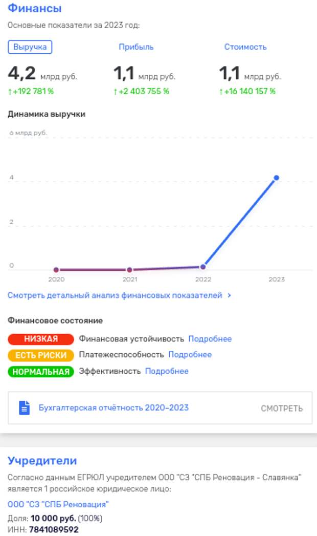 Миллиарды от Беглова - Воробьеву: Самолету подкинули контракт