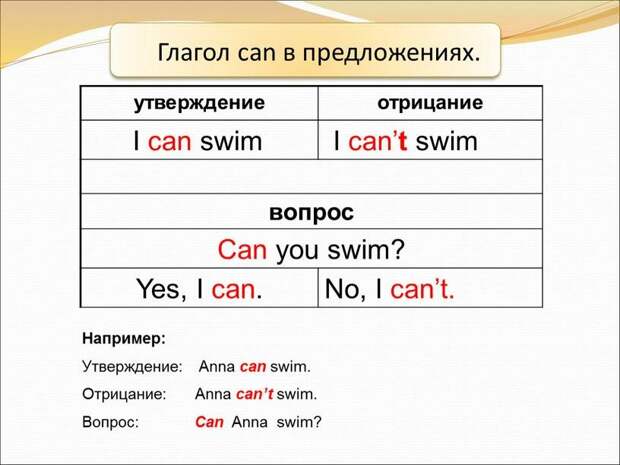 Модальный глагол Can/Could