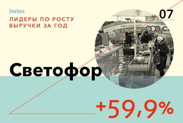 Чемпионы роста: 10 самых бурно развивающихся компаний России