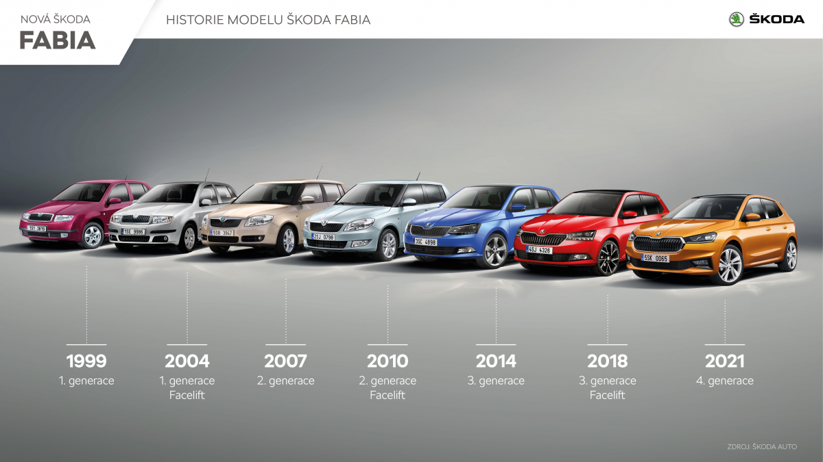 Новая ŠKODA FABIA больше, экономичнее и безопаснее