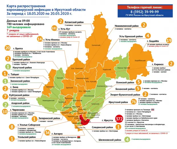 Карта распространения коронавируса в брянской области на сегодня