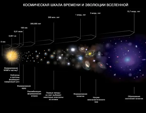 Вселенная: ответы на самые известные вопросы космоса