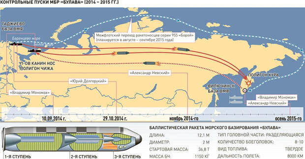 Мощь "Юрия Долгорукого" или как субмарина К-535 давала залп "Булавой".