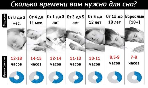 Как уснуть за 120 секунд