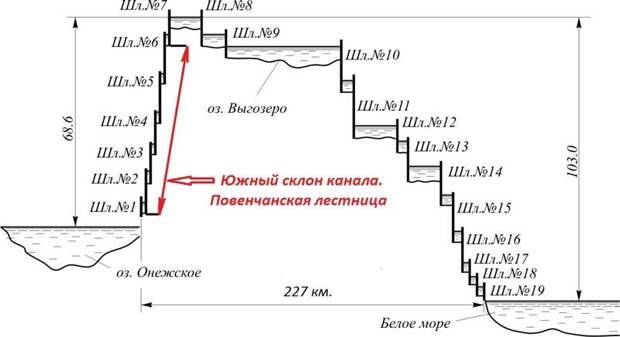 Первая стройка ГУЛАГа: как десятки тысяч заключенных за считаные месяцы построили уникальный объект Белбалтлаг, Беломорско-Балтийский канал, СССР, история