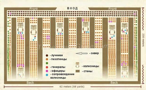 План построения воинов по родам войск в передней части Ямы 1. ​​​​​​