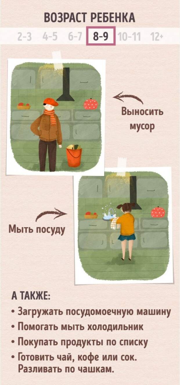 Чем может ребёнок в возрасте от 2 до 12 лет помочь вам на кухне