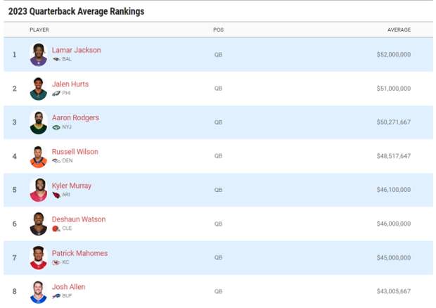 QB Salary - Spotrac