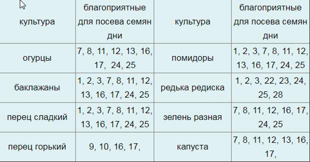 Какие благоприятные дни для посадки болгарского перца. Благоприятные дни для посева семян. Благоприятные дни для посадки перцев. Удачные дни для посева перца. Благоприятные дни в марте для посева перцев.