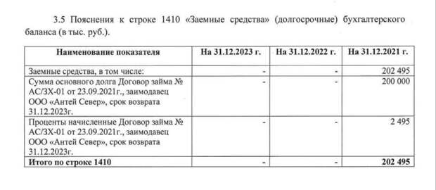 Убыточный Антей: Дон Крабе вывел капиталы из России? Убыточный Антей: Дон Крабе вывел капиталы из России?
