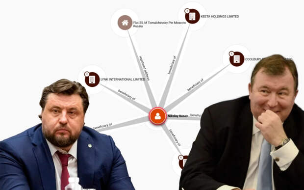 Не смотри на офшоры Косовым