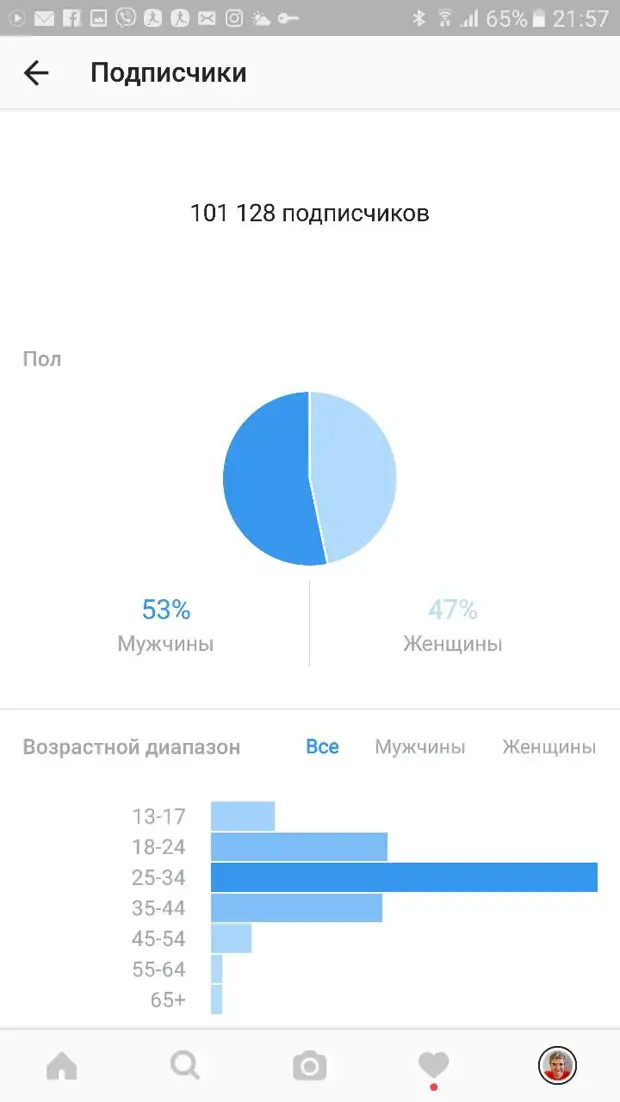 Картинка статистика инстаграм