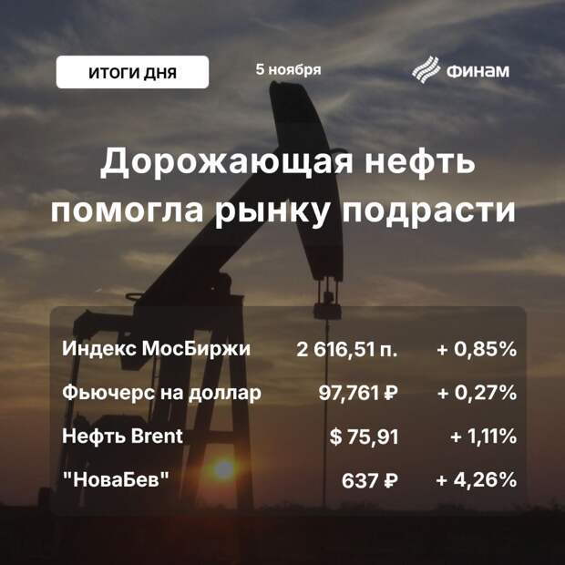 Российские индексы закрылись в плюсе благодаря нефти