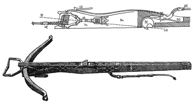 Боевой арбалет: самое технологичное оружие Древности