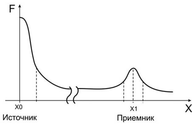 порча и как от нее избавиться