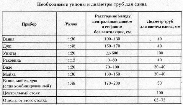 Строительные шпаргалки, которые пригодятся тем, кто хочет построить дом