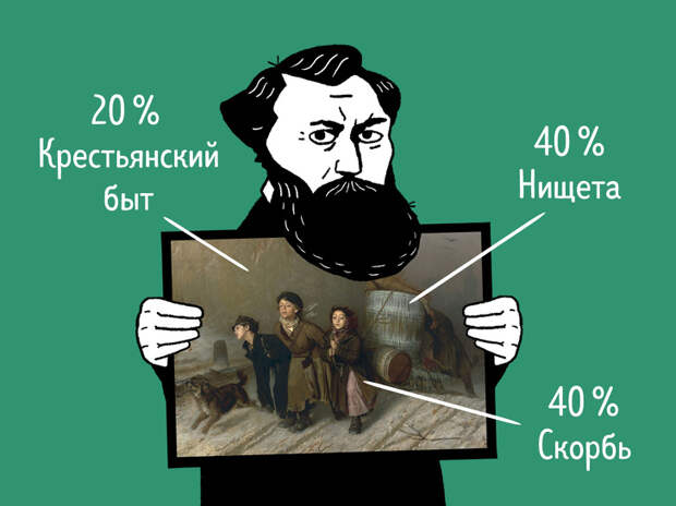 Посмотрите, из чего состоят картины знаменитых художников, и вы никогда уже их не перепутаете