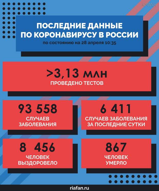 Глава ВОЗ назвал самый эффективный способ бороться с коронавирусом Глава ВОЗ назвал самый эффективный способ бороться с коронавирусом