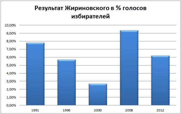 Биография Жириновского - INFOnotes