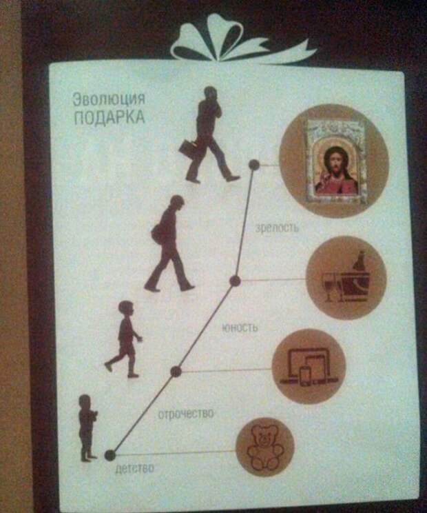Приколы недели!