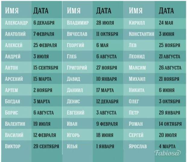 Найдите свое имя на карте и узнайте когда ваши именины