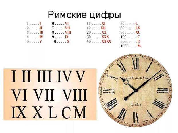 Изобретения древних римлян, которые мы применяем до сих пор