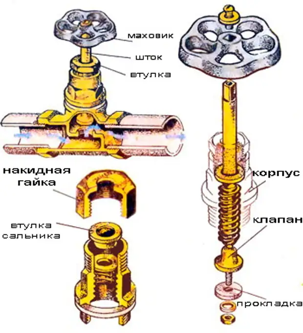 Как разобрать газовый кран старого образца