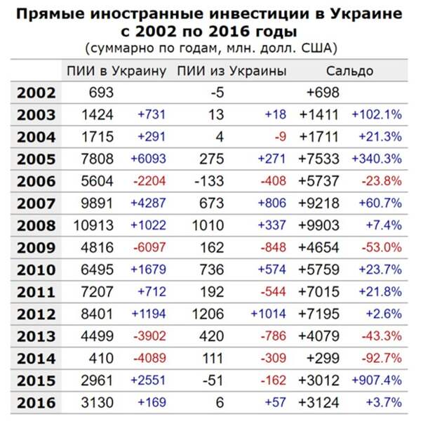 Картинки по запросу google market share 2010