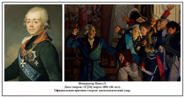 Цареубийства в России Романовых. 1614—1881