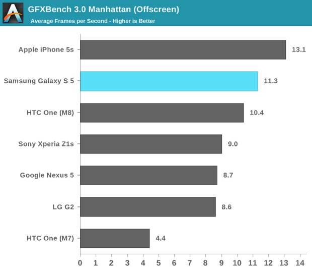 Apple-samsung-bench-3