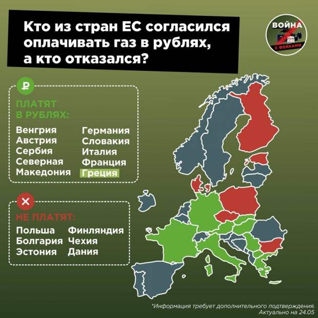 Кто из стран ЕС согласился оплачивать газ в рублях, а кто отказался?