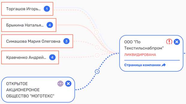 Коррупционеры Павлова: кто мог «освоить» 400 млн от «Военторга»?