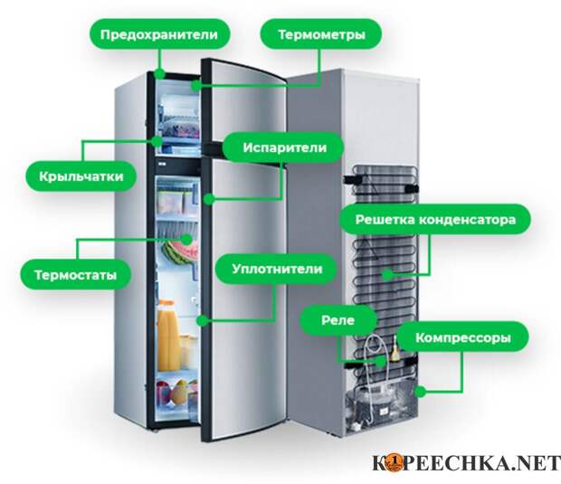 Ремонт холодильников в Макеевке - Договорная