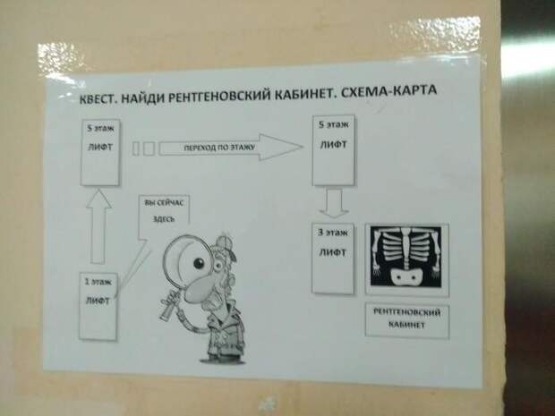 Почему в больницах всегда так всё сложно? Почему в больницах всегда так всё сложно?