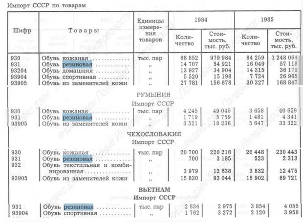 СССР в Африку галоши не поставлял. Показываю документы